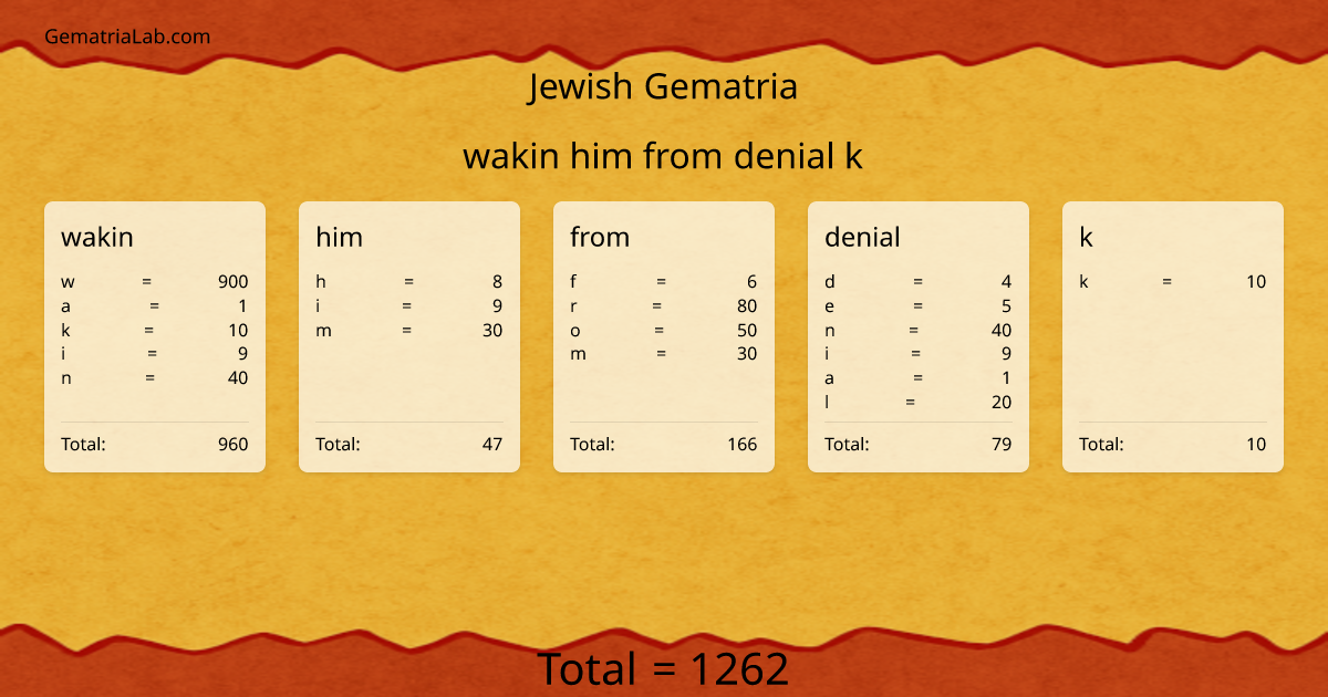 wakin him from denial k in jewish Gematria